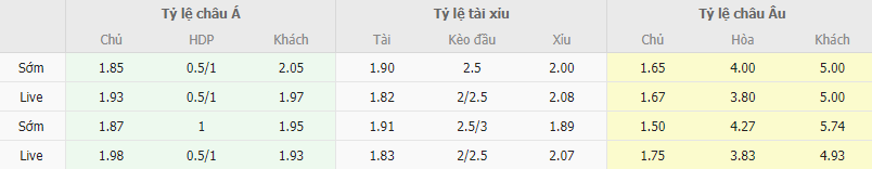 Ty le keo Lazio vs Frosinone