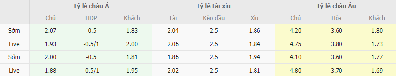 Ty le keo Lazio vs Inter