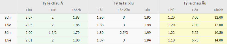 Ty le keo Leicester vs Huddersfield