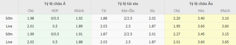 Ty le keo Lens vs Sevilla