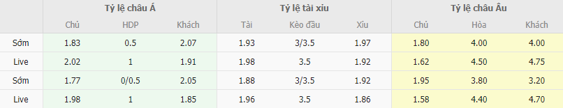 Ty le keo Leverkusen vs Dortmund