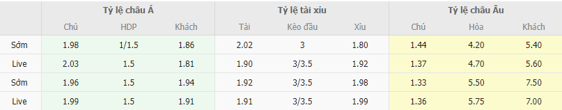 Ty le keo Leverkusen vs Molde