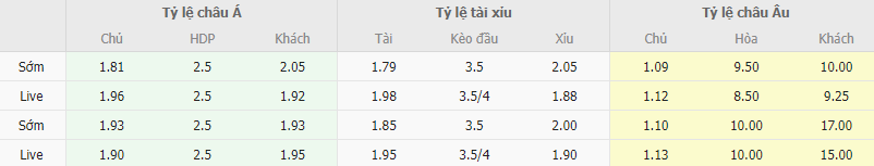 Ty le keo Leverkusen vs Paderborn