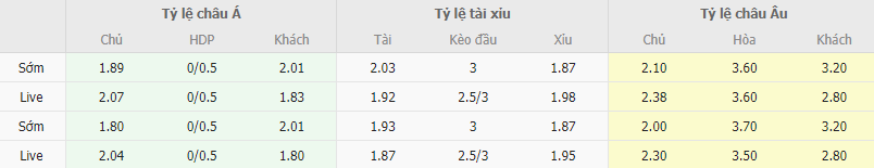 Ty le keo Liverpool vs Arsenal