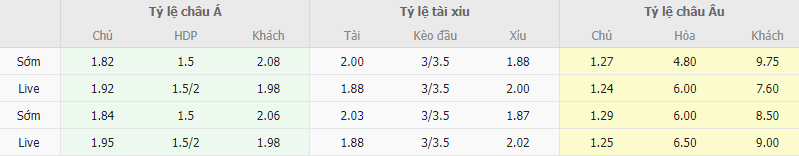 Ty le keo Liverpool vs Fulham