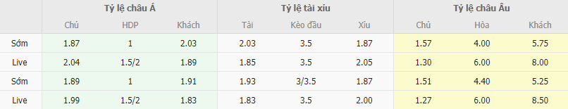 Ty le keo Liverpool vs MU