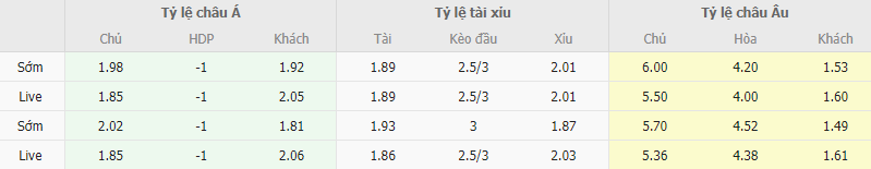 Ty le keo Luton vs Chelsea