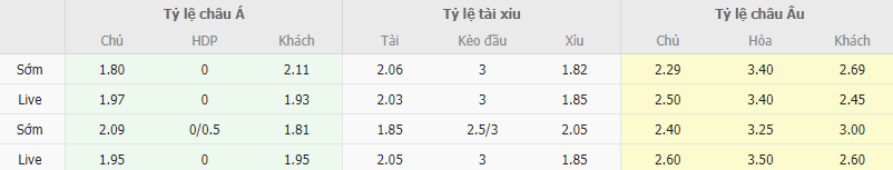 Ty le keo MU vs Aston Villa