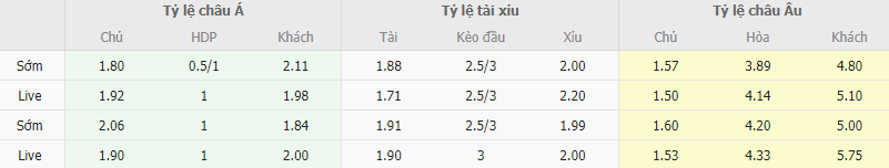 Ty le keo MU vs Bournemouth