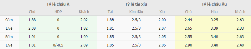 Ty le keo MU vs Chelsea