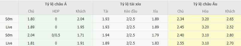 Ty le keo Mafra vs AVS