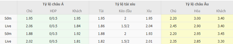 Ty le keo Mallorca vs Osasuna