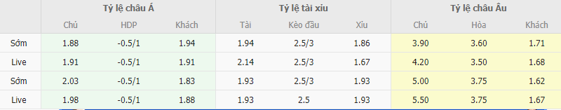 Ty le keo Melilla vs Eibar