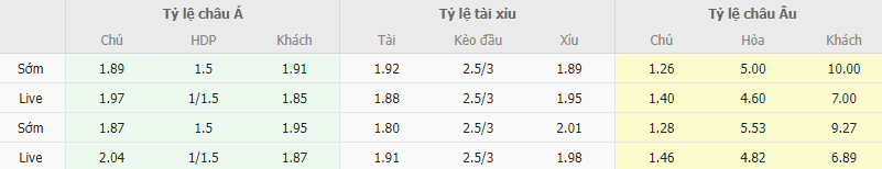 Ty le keo Milan vs Frosinone