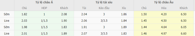 Ty le keo Milan vs Sassuolo