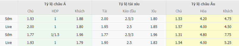 Ty le keo Nam Định vs HAGL