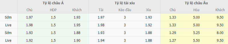 Ty le keo Napoli vs Cagliari