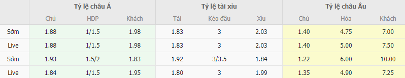 Ty le keo Napoli vs Frosinone