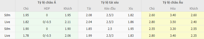 Ty le keo Napoli vs Inter