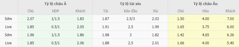 Ty le keo Napoli vs Monza