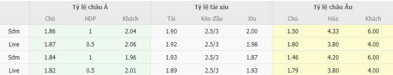 Ty le keo Newcastle vs Fulham