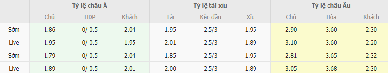 Ty le keo Nottingham vs MU