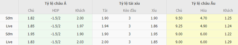 Ty le keo Orihuela vs Girona