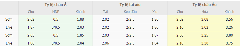 Ty le keo Osasuna vs Vallecano