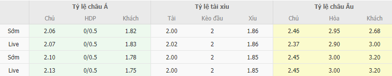 Ty le keo Oviedo vs Elche