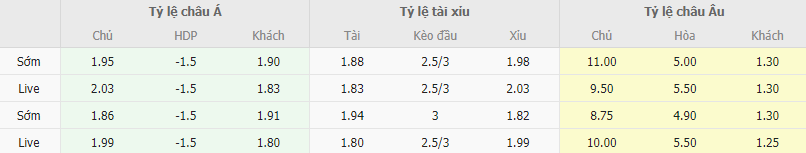 Ty le keo Panetolikos vs AEK Athens