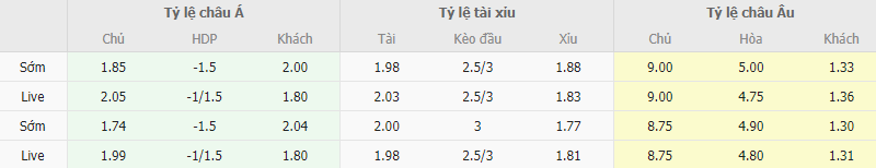 Ty le keo Panserraikos vs Olympiakos