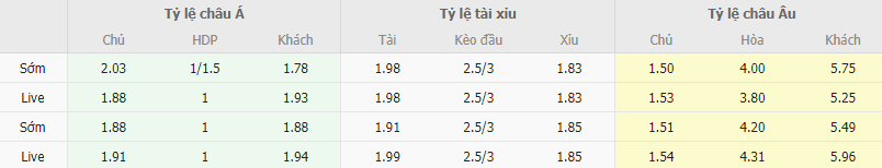 Ty le keo Pathum vs Chiangrai