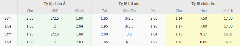 Ty le keo Porto vs Chaves