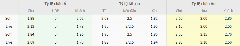 Ty le keo Roma vs Napoli