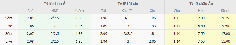 Ty le keo Roma vs Sheriff