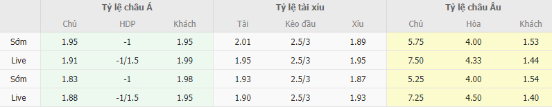 Ty le keo Salernitana vs Milan