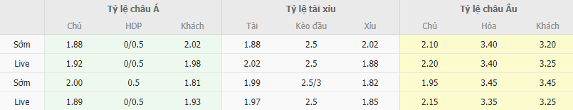 Ty le keo Sassuolo vs Genoa