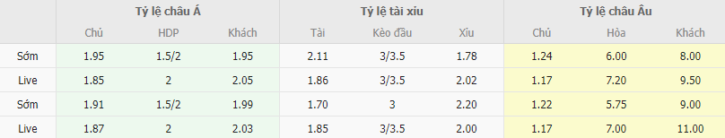 Ty le keo Sporting Lisbon vs Gil Vicente