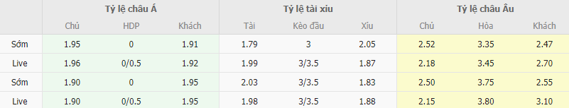 Ty le keo Stuttgart vs Dortmund