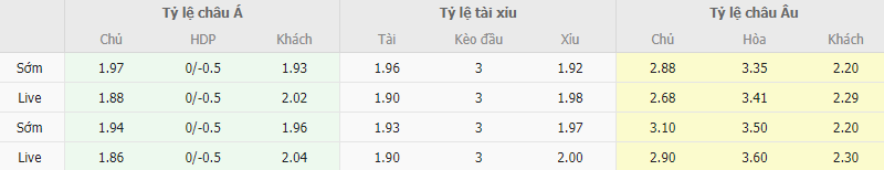 Ty le keo Stuttgart vs Leverkusen