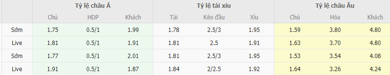 Tỷ lệ kèo TP HCM vs Hà Tĩnh