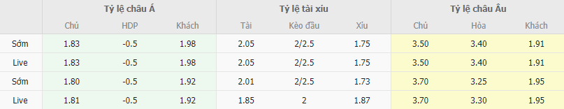 Ty le keo TP HCM vs Viettel