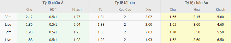 Ty le keo Tenerife vs Alcorcon