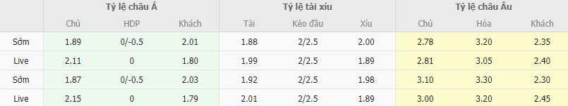 Ty le keo Torino vs Atalanta