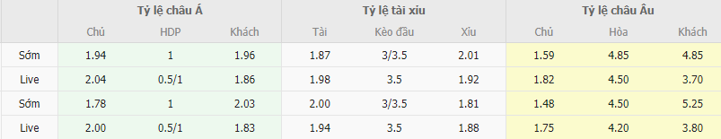 Ty le keo Tottenham vs Bournemouth