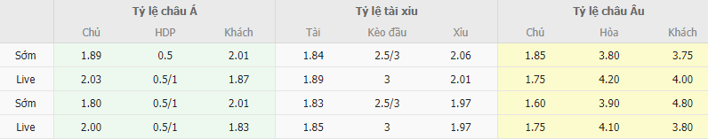 Ty le keo Tottenham vs Everton