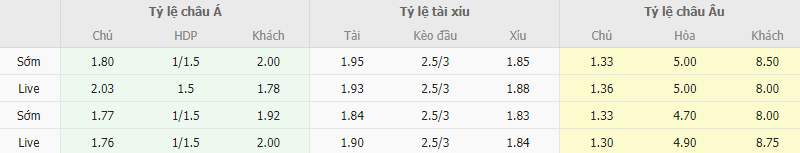 Ty le keo Umraniyespor vs Giresunspor