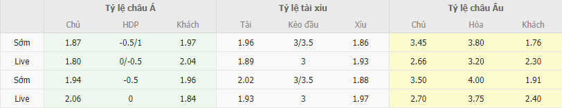 Ty le keo Union Saint Gilloise vs Liverpool