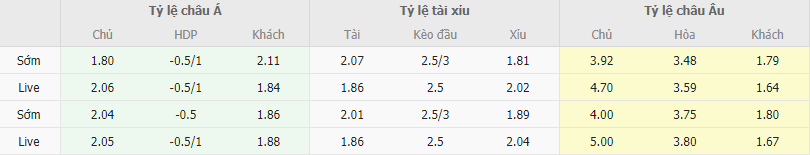 Ty le keo Valencia vs Barcelona