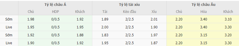 Ty le keo Vallecano vs Valencia